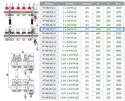 Коллекторная группа ProFactor PF MB 802.7 для систем тёплых полов с расходомерами и термостатическими клапанами с регулирующими ручками, с дренажными кранами и воздухоотводчиками