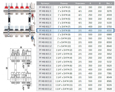 Коллекторная группа ProFactor PF MB 802.8 для систем тёплых полов с расходомерами и термостатическими клапанами с регулирующими ручками, с дренажными кранами и воздухоотводчиками