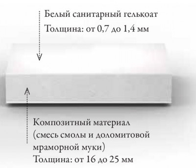 Ванна из искусственного камня Jacob Delafon Grands Boulevards 180x80 E6D156-0 прямоугольная