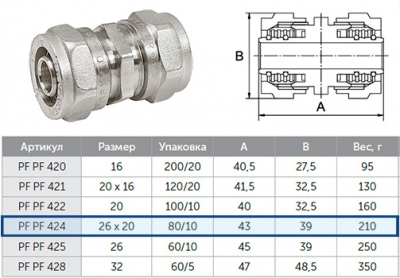Муфта ProFactor PF 424 20x26 мм