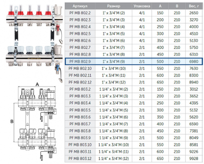 Коллекторная группа ProFactor PF MB 802.9 для систем тёплых полов с расходомерами и термостатическими клапанами с регулирующими ручками, с дренажными кранами и воздухоотводчиками