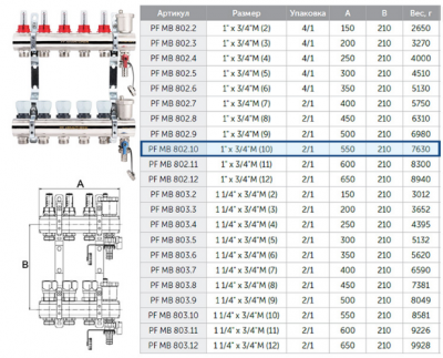 Коллекторная группа ProFactor PF MB 802.10 для систем тёплых полов с расходомерами и термостатическими клапанами с регулирующими ручками, с дренажными кранами и воздухоотводчиками