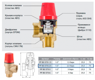 Клапан ProFactor BS 575-2,5  1/2 " (г-ш) предохранительный, 2,5 bar